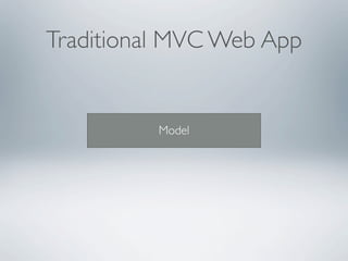 Traditional MVC Web App


          Model
 