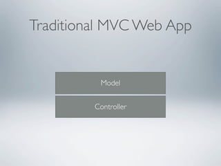 Traditional MVC Web App


          Model


         Controller
 