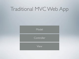 Traditional MVC Web App


          Model


         Controller


           View
 