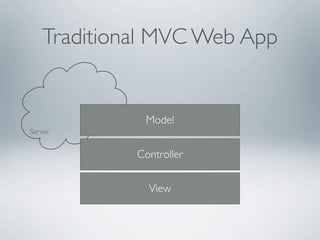 Traditional MVC Web App


             Model
Server


            Controller


              View
 