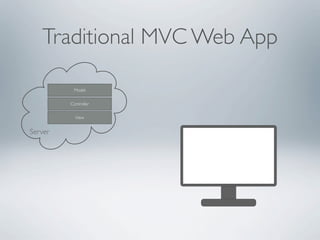 Traditional MVC Web App

          Model


         Controller


           View


Server
 