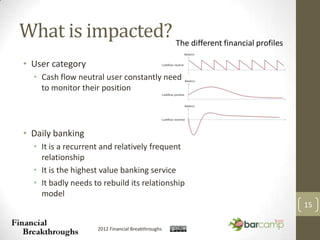 What is impacted?
• User category
  • Cash flow neutral user constantly need
    to monitor their position




• Daily ban...