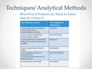 Techniques/ Analytical Methods
 