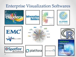 Enterprise Visualization Softwares
 