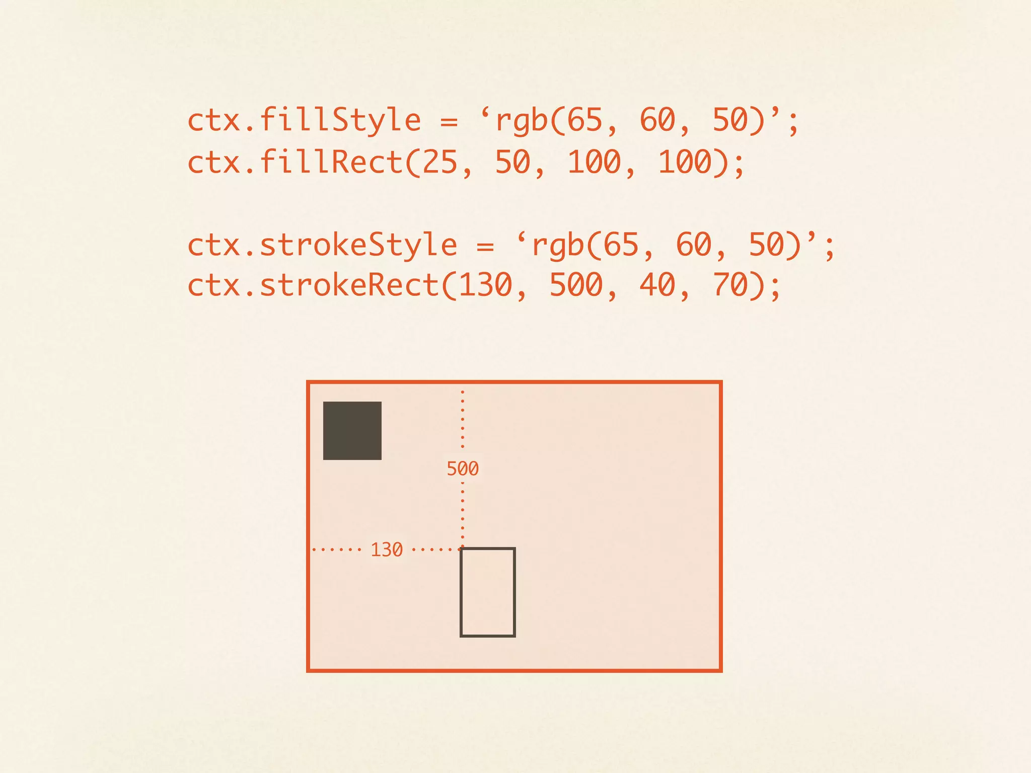 ctx.fillStyle = ‘rgb(65, 60, 50)’;
ctx.fillRect(25, 50, 100, 100);

ctx.strokeStyle = ‘rgb(65, 60, 50)’;
ctx.strokeRect(130, 500, 40, 70);




                500



          130
 