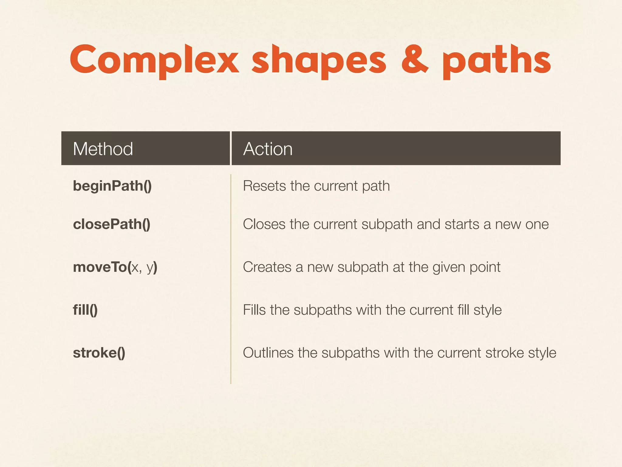 Complex shapes & paths

Method         Action
beginPath()    Resets the current path

closePath()    Closes the current subpath and starts a new one

moveTo(x, y)   Creates a new subpath at the given point

ﬁll()          Fills the subpaths with the current ﬁll style

stroke()       Outlines the subpaths with the current stroke style
 