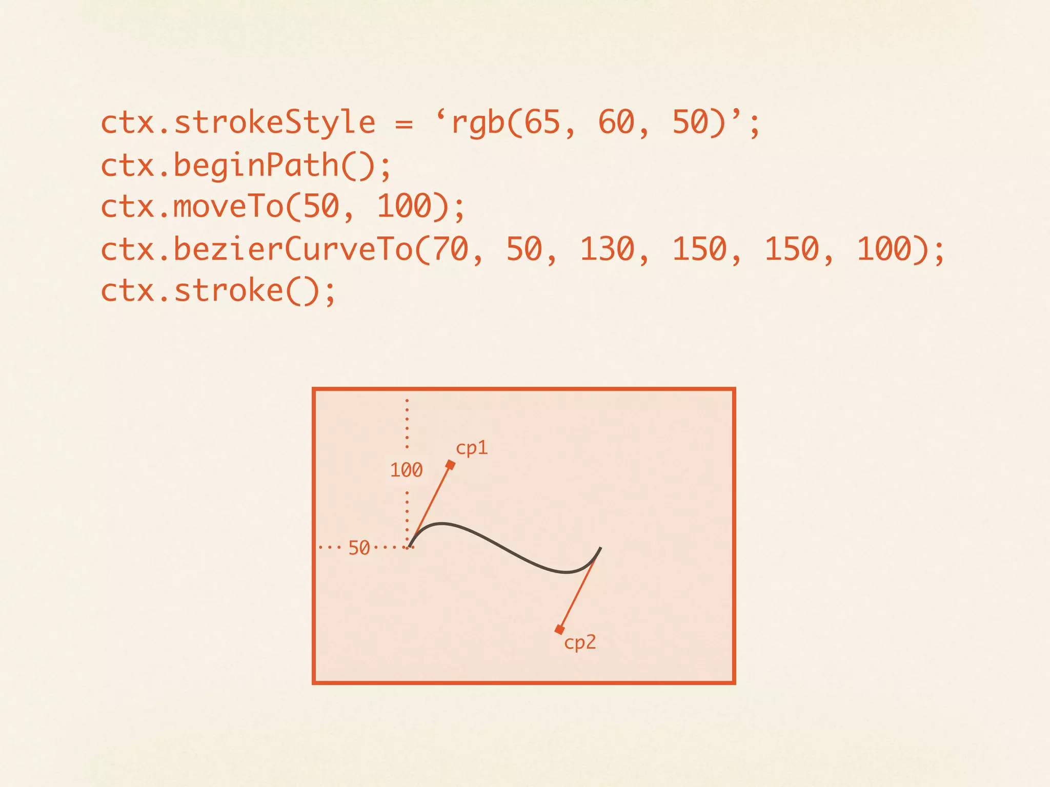 ctx.strokeStyle = ‘rgb(65, 60, 50)’;
ctx.beginPath();
ctx.moveTo(50, 100);
ctx.bezierCurveTo(70, 50, 130, 150, 150, 100);
ctx.stroke();



                        cp1
                  100



             50




                              cp2
 