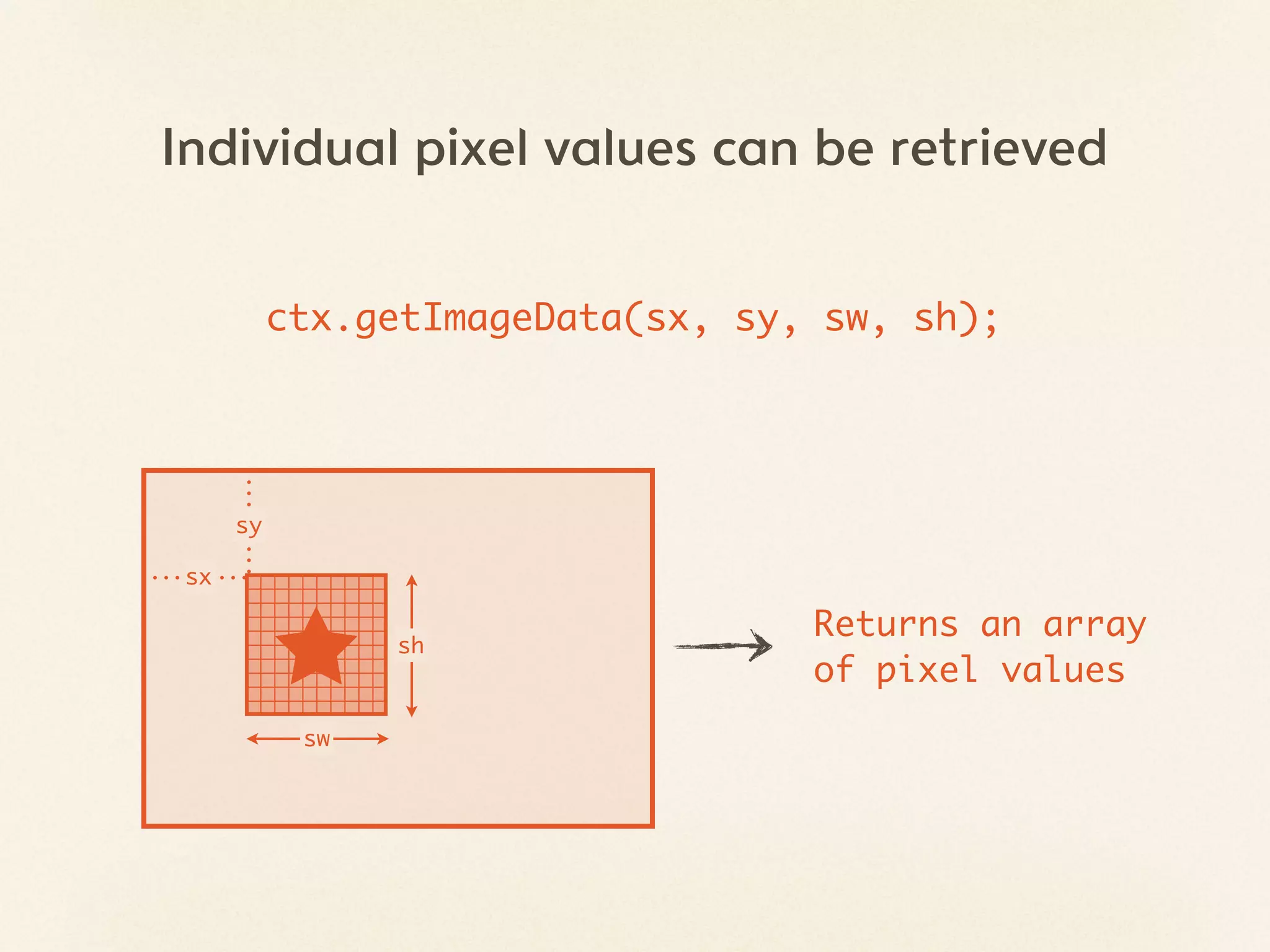 Individual pixel values can be retrieved


           ctx.getImageData(sx, sy, sw, sh);




      sy

 sx

                                   Returns an array
                 sh
                                   of pixel values
            sw
 