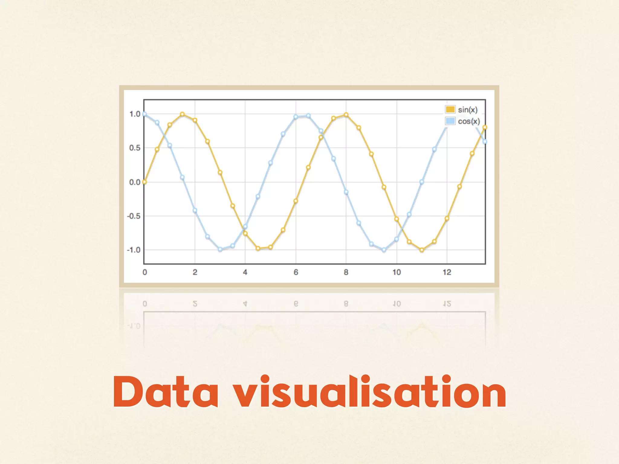 Data visualisation
 