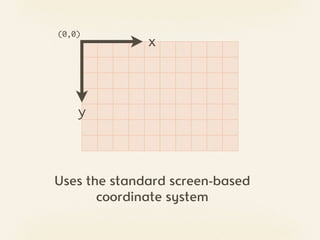 (0,0)
              x




    y




Uses the standard screen-based
       coordinate system
 