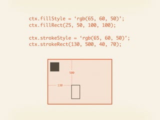 ctx.fillStyle = ‘rgb(65, 60, 50)’;
ctx.fillRect(25, 50, 100, 100);

ctx.strokeStyle = ‘rgb(65, 60, 50)’;
ctx.strokeRect(130, 500, 40, 70);




                500



          130
 