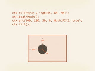 ctx.fillStyle = ‘rgb(65, 60, 50)’;
ctx.beginPath();
ctx.arc(100, 100, 30, 0, Math.PI*2, true);
ctx.fill();




                 100




           100

                       30
 