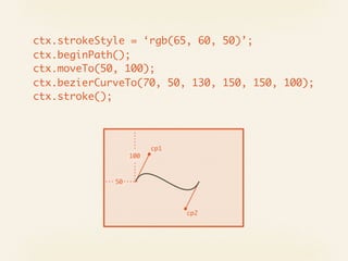 ctx.strokeStyle = ‘rgb(65, 60, 50)’;
ctx.beginPath();
ctx.moveTo(50, 100);
ctx.bezierCurveTo(70, 50, 130, 150, 150, 100);
ctx.stroke();



                        cp1
                  100



             50




                              cp2
 