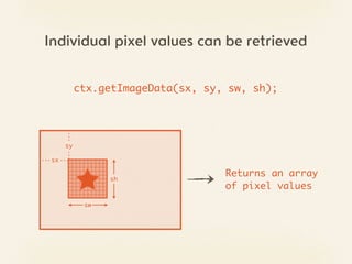 Individual pixel values can be retrieved


           ctx.getImageData(sx, sy, sw, sh);




      sy

 sx

                                   Returns an array
                 sh
                                   of pixel values
            sw
 
