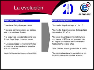 La evolución

MERCADO ESTATICO                              MERCADO DINAMICO

* Media de 5-6 polizas por cliente            * La media de polizas baja a 1,1 - 1,5

* Elevada permanencia de las polizas          * La media de permanencia de las polizas
con una media de 9 años                       desciende a 5.2 años

* El seguro es considerado como una           * El canal de venta por internet irrumpe
forma de proteger nuestros bienes             con fuerza, el 10% de los que compran
                                              su seguro por internet se incrementara
* Los asegurados se mantienen fieles          hasta el 30% en tres años
a pesar de una experiencia negativa
tras un siniestro                             * Los clientes son muy sensibles al precio

fuente CAPGemini Worl Insurance Report 2009   * La especializacion y la competencia en
                                              la distribucion tradicional se acentua
 