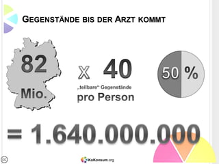ZWEI WESENTLICHE RAHMENBEDINGUNGEN


Planet in der Krise                  Durchbruch von
                                     Onlinemedien
Die sozialen,
ökologischen und                     Massenverbreitung
ökonomischen                         von stationären und
Missstände                           mobilen Endgeräten
erzwingen einen                      und Verfügbarkeit
Bewusstseinswandel                   schnellen Online-
                                     Zugangs




                      KoKonsum.org
 
