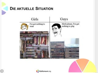 GESELLSCHAFTLICHER WANDEL – BEISPIEL
  AUTOMARKT
20. Jahrhundert              21. Jahrhundert
 Ansehen                     Reputation

 + Werbung                   + Community

 + Eigentum                  + gemeinsamer Zugriff

 = Hyper                     = Kollaborativer
   Konsum                      Konsum




                  KoKonsum.org
 