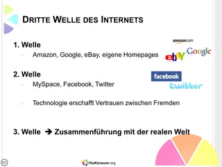 DIE AKTUELLE SITUATION




               KoKonsum.org
 