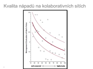 Kvalita nápadů na kolaborativních sítích




7
 
