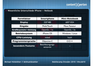 Wesentliche Unterschiede iPhone -- Netbook

                                          iPhone                 Netbook
              Formfaktor               Smartphone             Mini-Notebook
                Display                    320*480                600*1024
                Eingabe                  Multi/Touch            Maus, Tastatur
        Graﬁksystem/-leistung           OpenGL / 1x             OpenGL / 2x
           Betriebssystem                iPhone OS             Windows / Linux
            CPU-Leistung                    mittel                  hoch
        Programmiersprache               Objective-C               C/C++
                                       Beschleunigungs-
         besondere Features                                           --
                                          sensoren




Michael Hülskötter // @mhuelskoetter                 Mobilecamp Dresden 2010 / #mcdd10
 