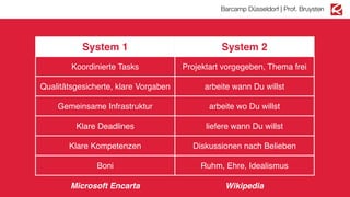 Barcamp Düsseldorf | Prof. Bruysten

System 1

System 2

Koordinierte Tasks

Projektart vorgegeben, Thema frei

Qualitätsgesicherte, klare Vorgaben

arbeite wann Du willst

Gemeinsame Infrastruktur

arbeite wo Du willst

Klare Deadlines

liefere wann Du willst

Klare Kompetenzen

Diskussionen nach Belieben

Boni

Ruhm, Ehre, Idealismus

Microsoft Encarta

Wikipedia

 