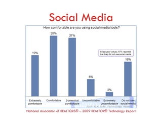 Social Media




National Associaton of REALTORS® – 2009 REALTOR® Technology Report
 