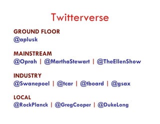 Twitterverse
GROUND FLOOR
@aplusk

MAINSTREAM
@Oprah | @MarthaStewart | @TheEllenShow

INDUSTRY
@Swanepoel | @tcar | @tboard | @gsax

LOCAL
@RockPlanck | @GregCooper | @DukeLong
 