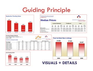 Guiding Principle




      VISUALS + DETAILS
 