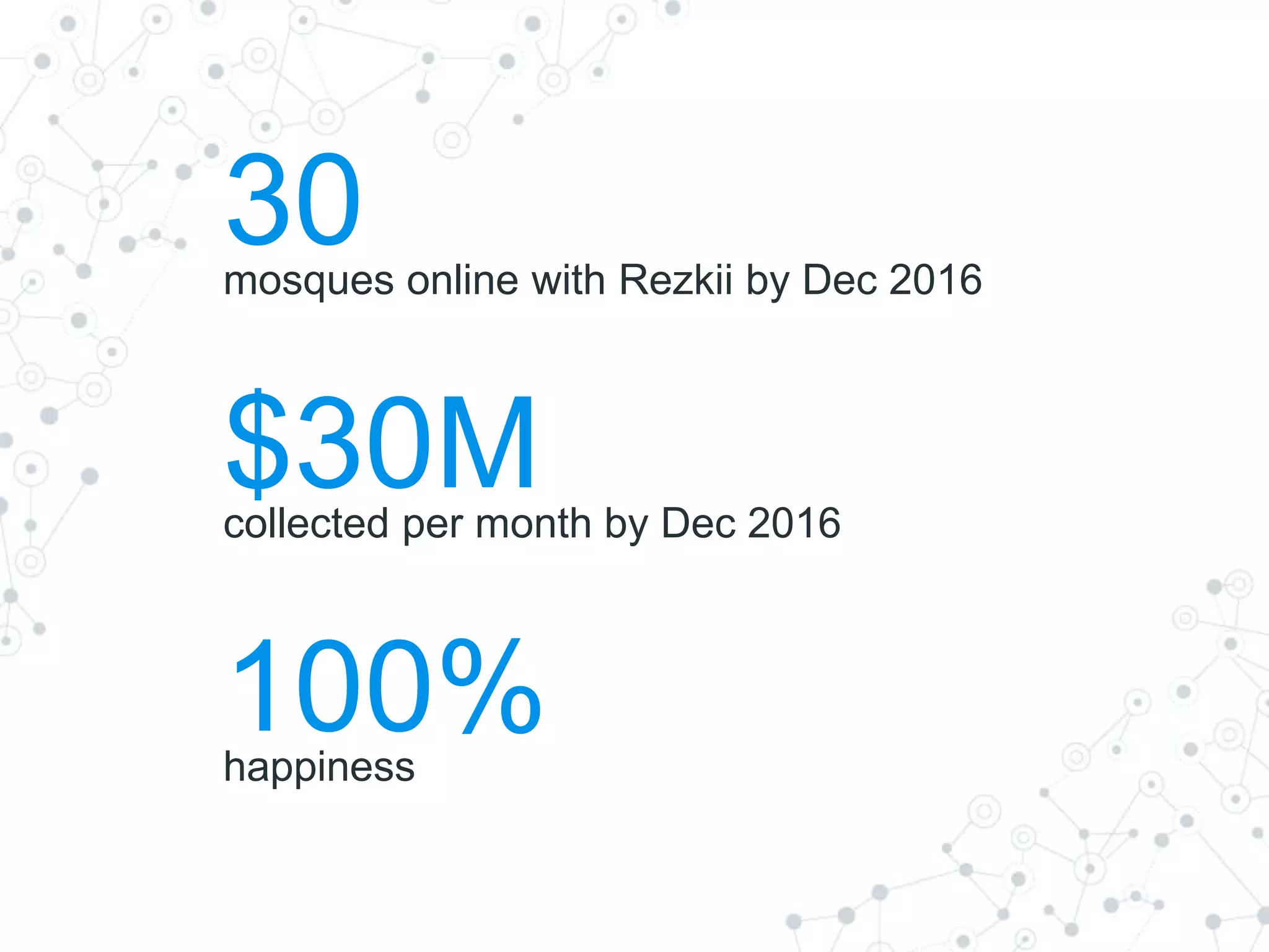 30mosques online with Rezkii by Dec 2016
100%happiness
$30Mcollected per month by Dec 2016
 