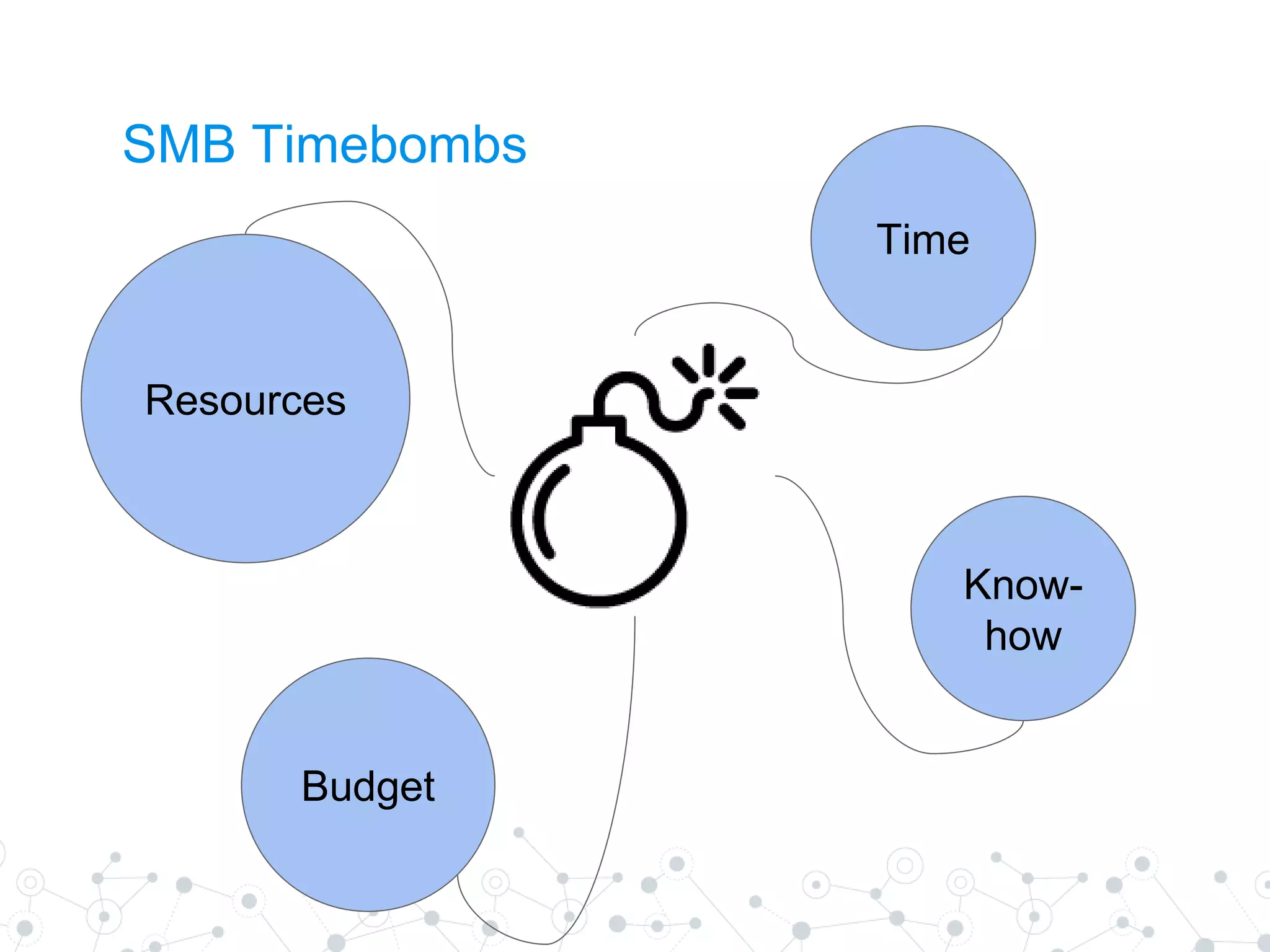 SMB Timebombs
Resources
Time
Know-
how
Budget
 