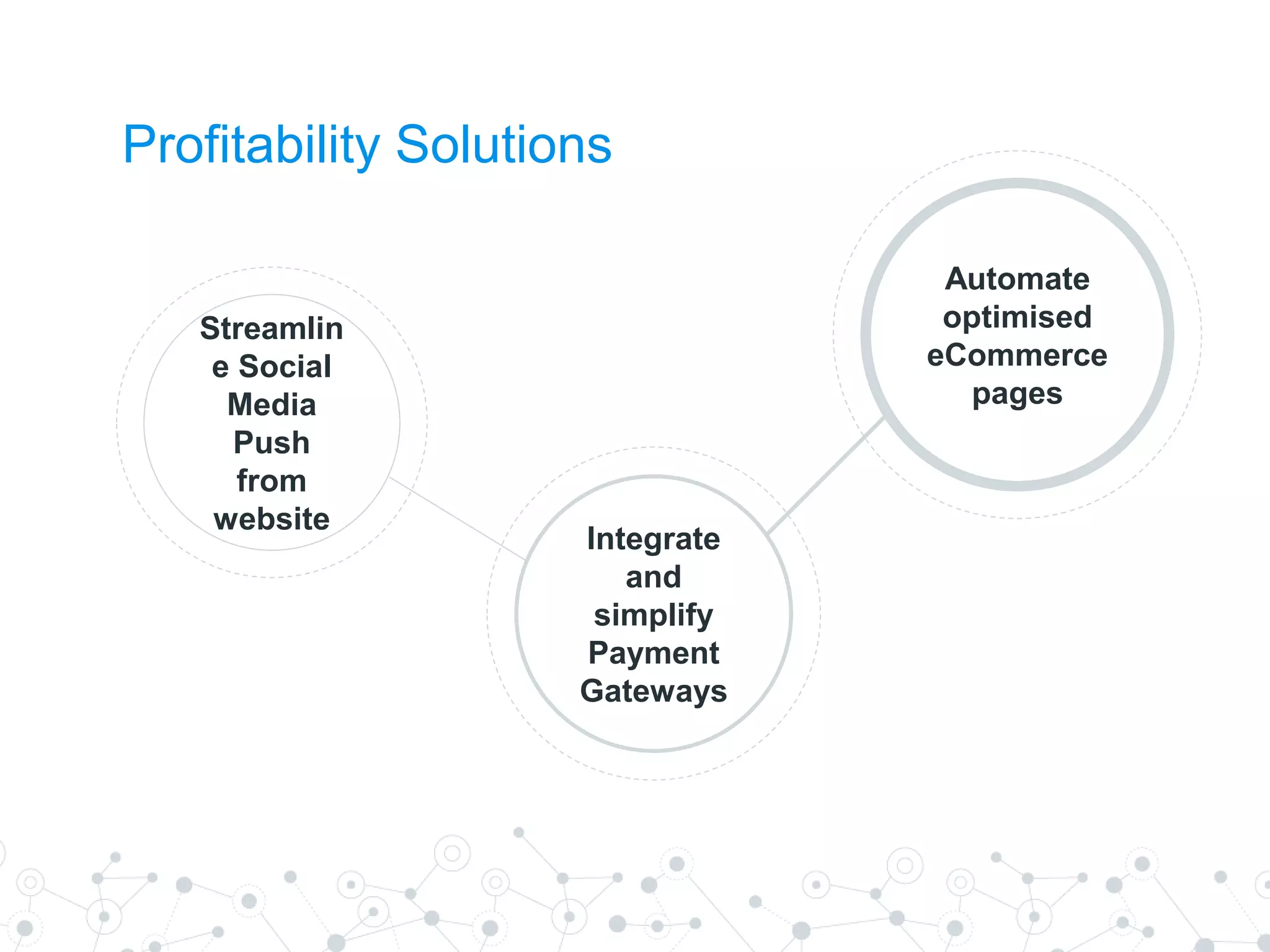 Profitability Solutions
Streamlin
e Social
Media
Push
from
website
Integrate
and
simplify
Payment
Gateways
Automate
optimised
eCommerce
pages
 
