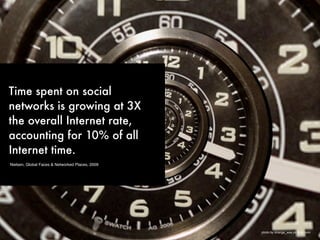 Time spent on social
networks is growing at 3X
the overall Internet rate,
accounting for 10% of all
Internet time.
Nielsen, Global Faces & Networked Places, 2009




                                                 photo by strange_wax on flickr.com
 