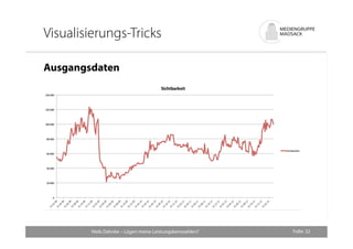 Visualisierungs-Tricks 
Folie: 32 
Ausgangsdaten 
Niels Dahnke – Lügen meine Leistungskennzahlen? 
 