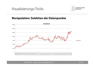 Visualisierungs-Tricks 
Folie: 36 
Manipulation: Selektion der Datenpunkte 
Niels Dahnke – Lügen meine Leistungskennzahlen...