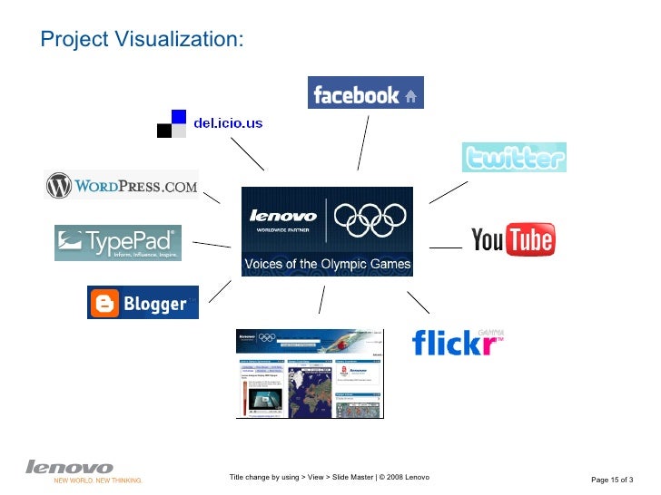 Social media corporate case studies