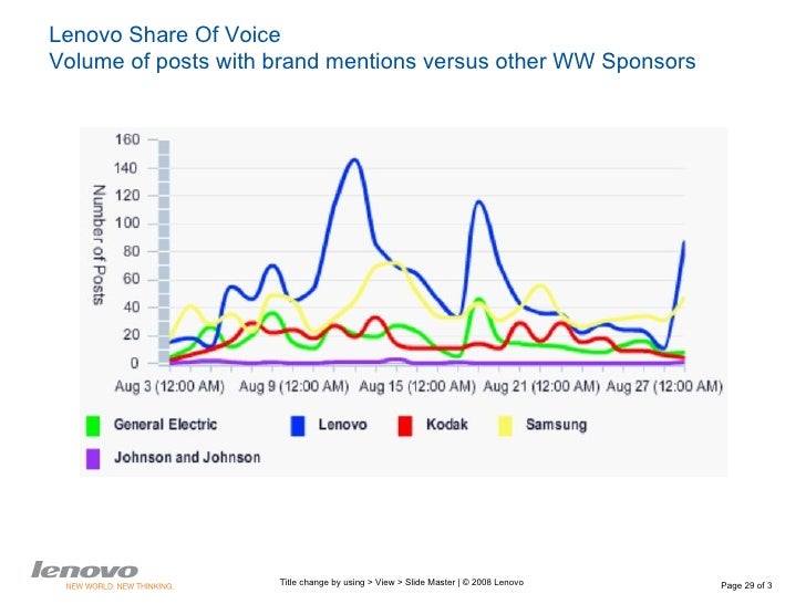 Social media corporate case studies