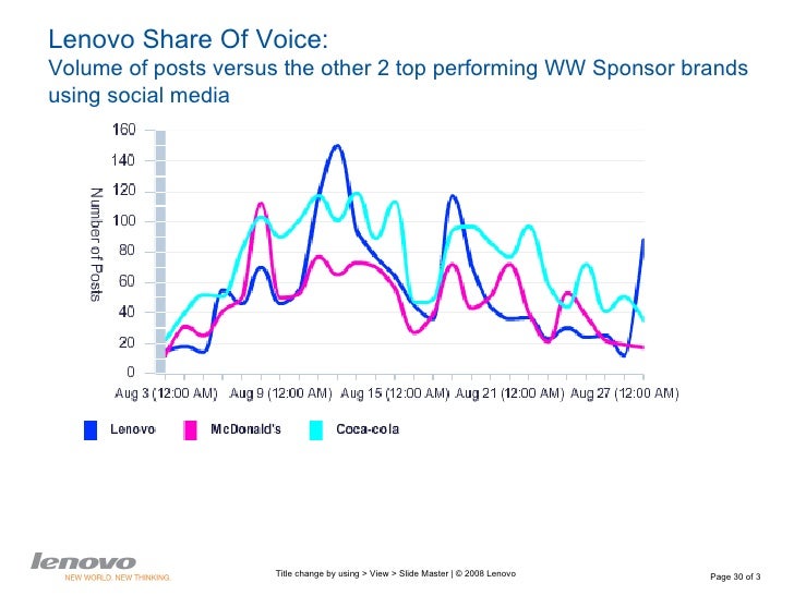 Social media corporate case studies