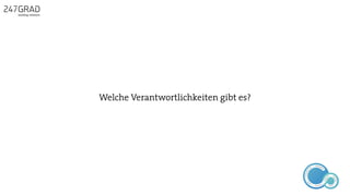 Welche Verantwortlichkeiten gibt es?
ANALYSE
GNIROTIN
OMNO
ITKARETNI
NOITAKILBUP
EBA
G
IERF
CONTENT-ERSTEL
LUNG
IDEENSAMMLUN
G
 