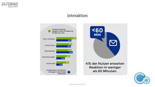 Interaktion
ANALYSE
GNIROTIN
OMNO
ITKARETNI
NOITAKILBUP
EBA
G
IERF
CONTENT-ERSTEL
LUNG
IDEENSAMMLUN
G
Quelle: Allianz Deutschland AG, 2014
 