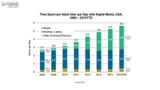 Quelle: KPCB
 