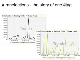 #Iranelections - the story of one #tag  