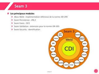 16 
Seam 3 
Les principaux modules 
JBoss Weld : implémentation référence de la norme JSR-299 
Seam Persistence : JPA 2 
Seam Faces : JSF2 
Seam Validation : extension pour la norme JSR-303 
Seam Security : identification. 
 