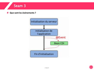 21 
Seam 3 
Que sont les événements ? 
 