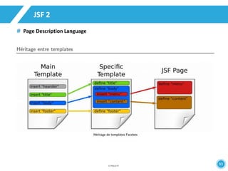 33 
JSF 2 
Page Description Language 
 