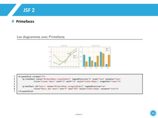44 
JSF 2 
Primefaces 
 
