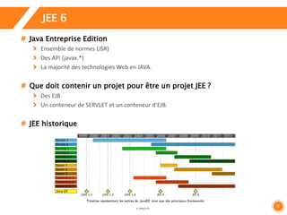 6 
JEE 6 
Java Entreprise Edition 
Ensemble de normes (JSR) 
Des API (javax.*) 
La majorité des technologies Web en JAVA. 
Que doit contenir un projet pour être un projet JEE ? 
Des EJB 
Un conteneur de SERVLET et un conteneur d’EJB. 
JEE historique 
 