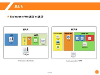 8 
JEE 6 
Evolution entre JEE5 et JEE6 
 