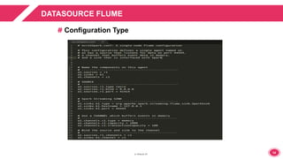1414
DATASOURCE FLUME
Configuration Type
 