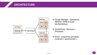 21
ARCHITECTURE
Cluster Manager : Standalone,
MESOS, YARN et local(
dev/test/debug)
WorkerNode : Receives +
Processes
Driver : programme principale
contenant « sparkContext »
 