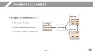24
TOLERANCE AUX PANNES
3 étapes pour traiter les données
Recevoir les données
Traiter/transformer les données
Pusher les données vers l’éxterieur
 